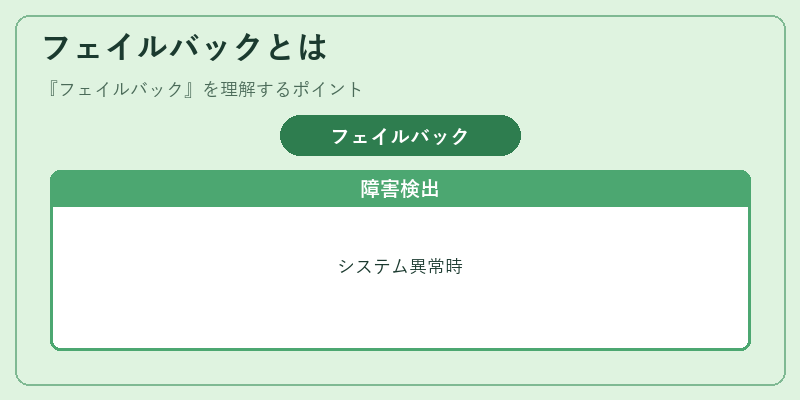 フェイルバックとは