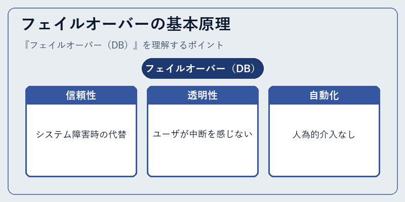 フェイルオーバーの基本原理