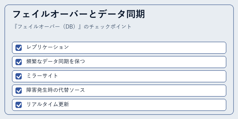 フェイルオーバーとデータ同期