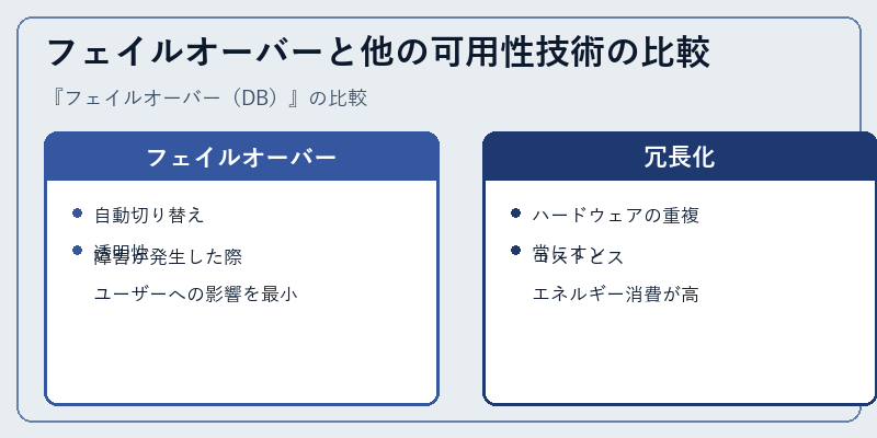 フェイルオーバーと他の可用性技術の比較