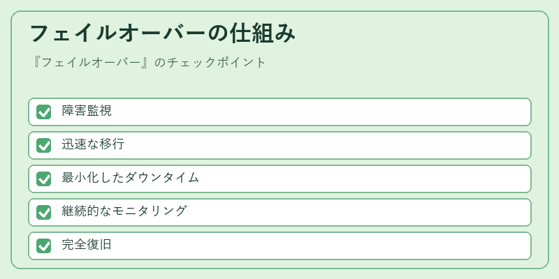 フェイルオーバーの仕組み