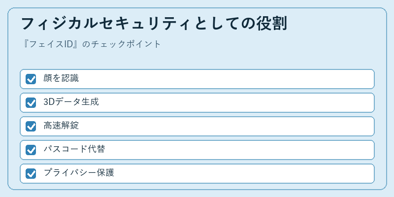 フィジカルセキュリティとしての役割