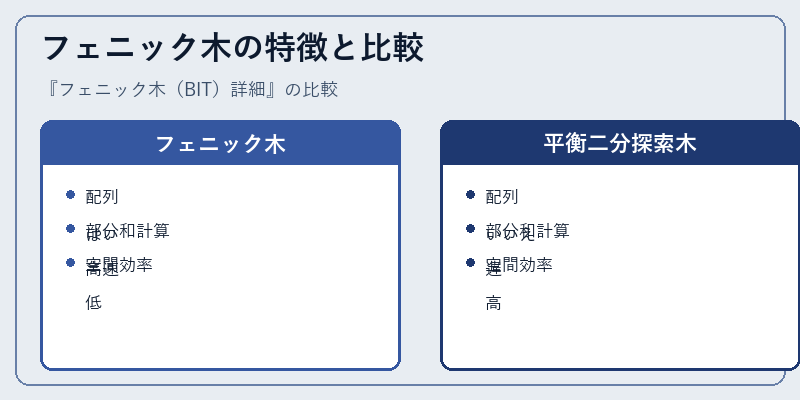 フェニック木の特徴と比較