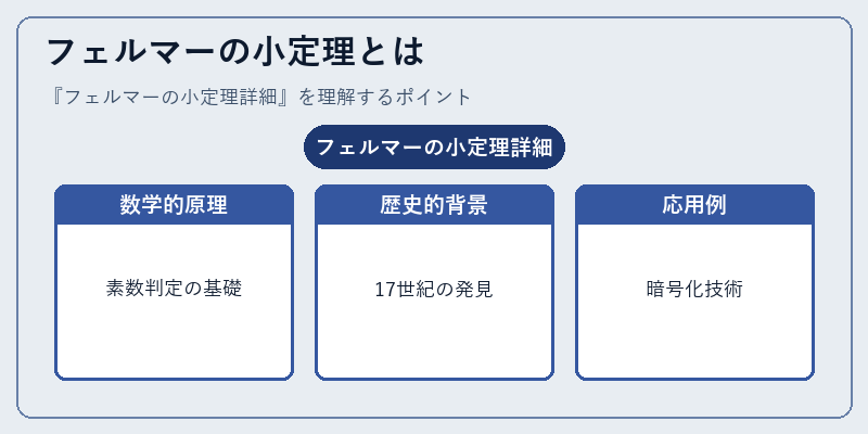 フェルマーの小定理とは