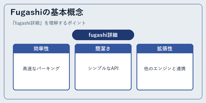Fugashiの基本概念