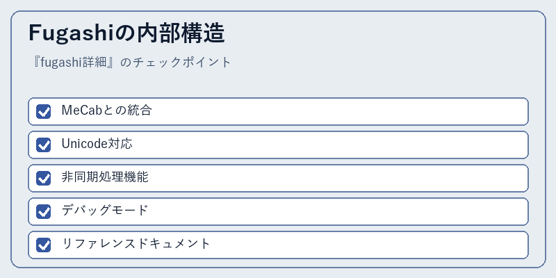 Fugashiの内部構造