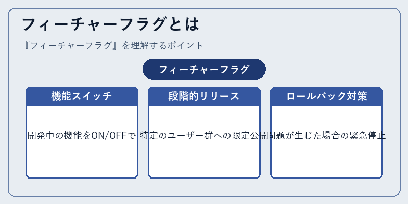 フィーチャーフラグとは