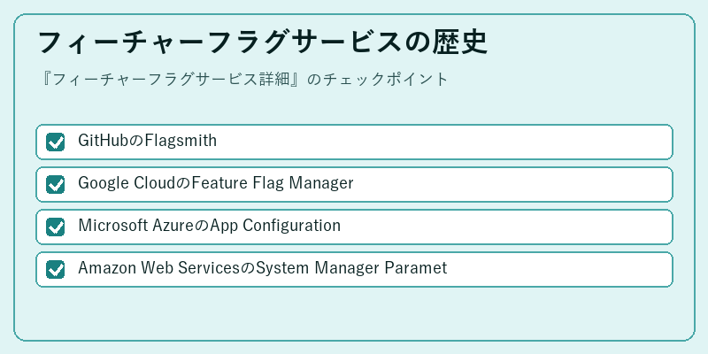 フィーチャーフラグサービスの歴史