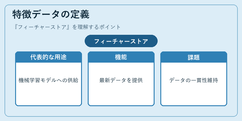 特徴データの定義