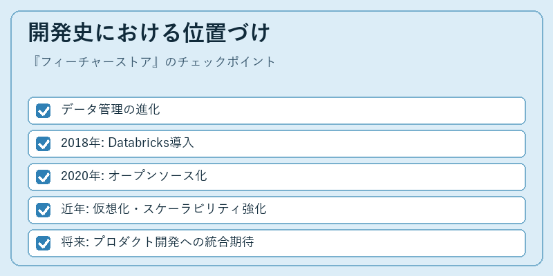 開発史における位置づけ