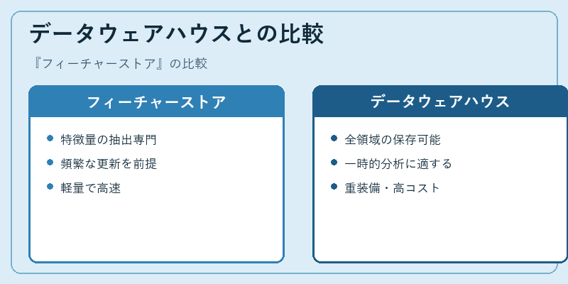 データウェアハウスとの比較