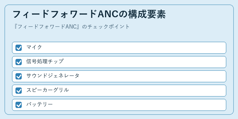 フィードフォワードANCの構成要素