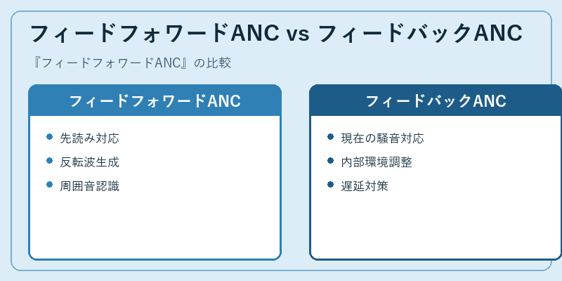 フィードフォワードANC vs フィードバックANC