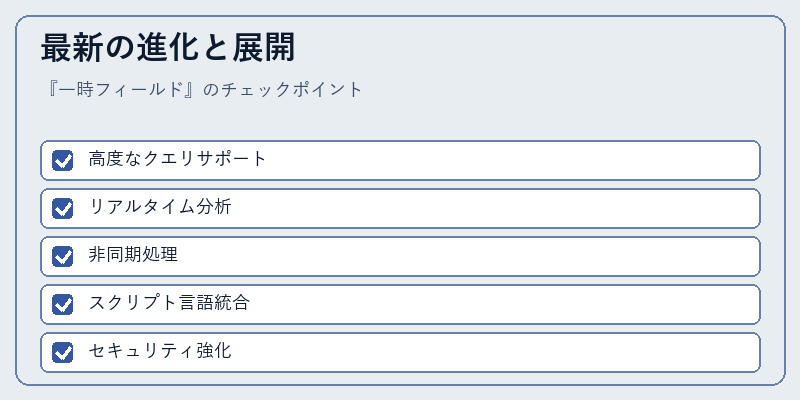 最新の進化と展開
