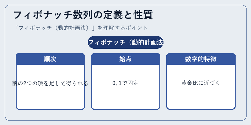 フィボナッチ数列の定義と性質