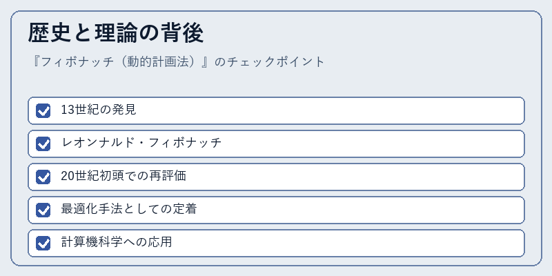 歴史と理論の背後