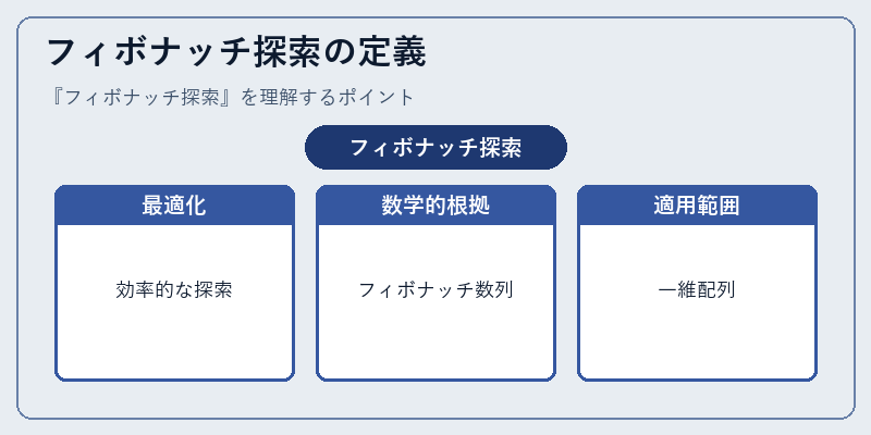 フィボナッチ探索の定義
