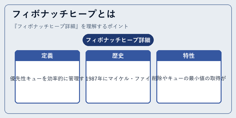フィボナッチヒープとは