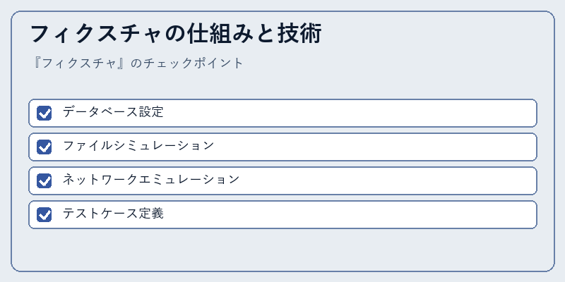 フィクスチャの仕組みと技術