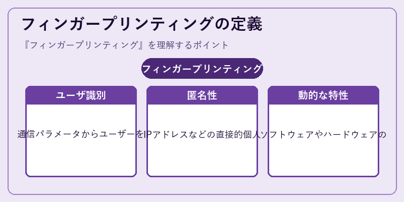 フィンガープリンティングの定義