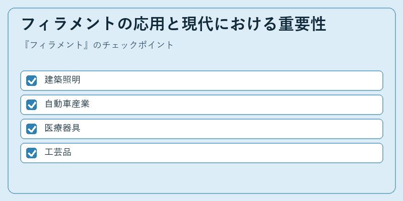 フィラメントの応用と現代における重要性