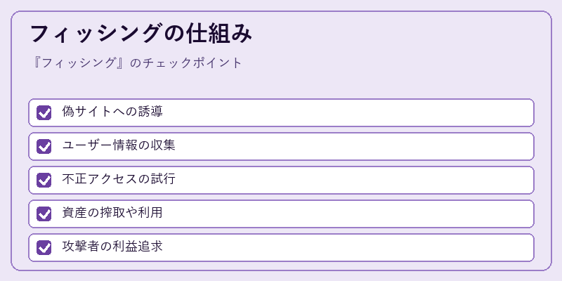 フィッシングの仕組み