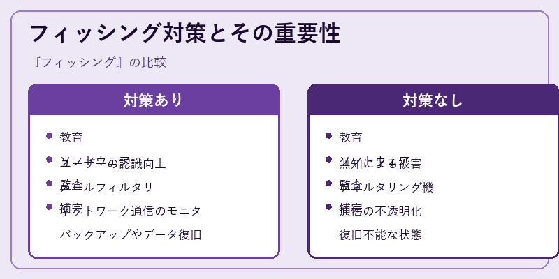 フィッシング対策とその重要性