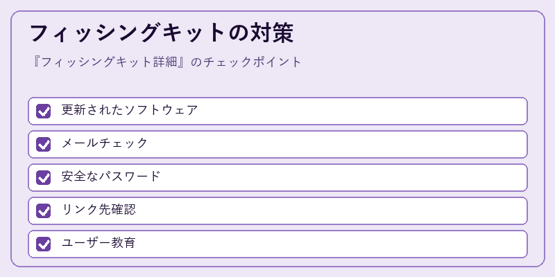 フィッシングキットの対策