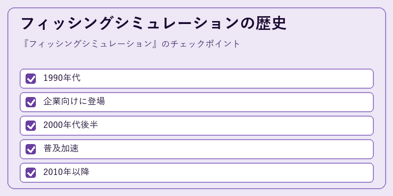 フィッシングシミュレーションの歴史