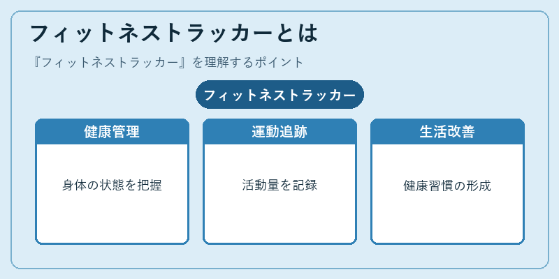 フィットネストラッカーとは
