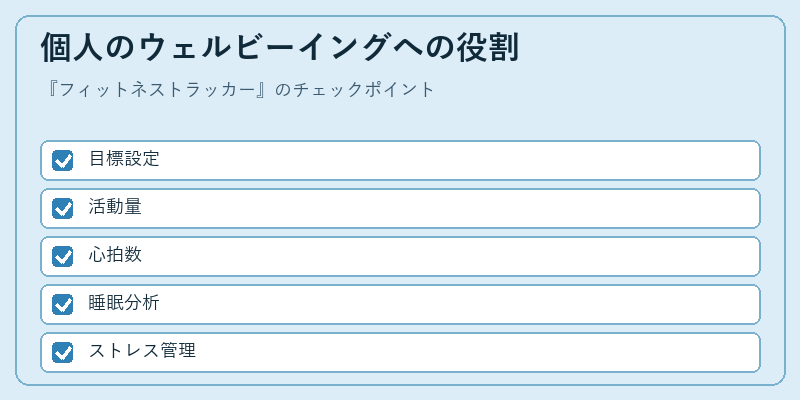 個人のウェルビーイングへの役割