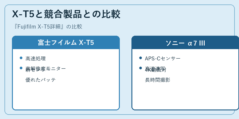 X-T5と競合製品との比較