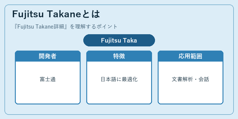 Fujitsu Takaneとは