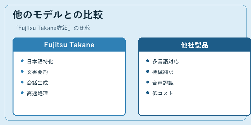 他のモデルとの比較