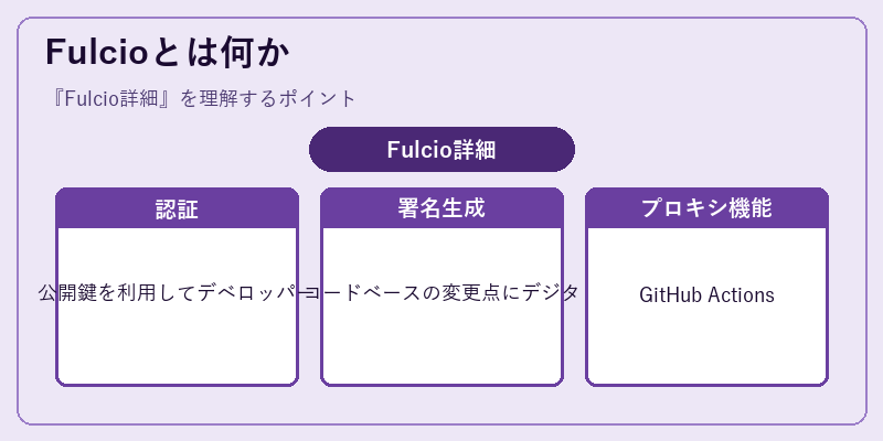 Fulcioとは何か