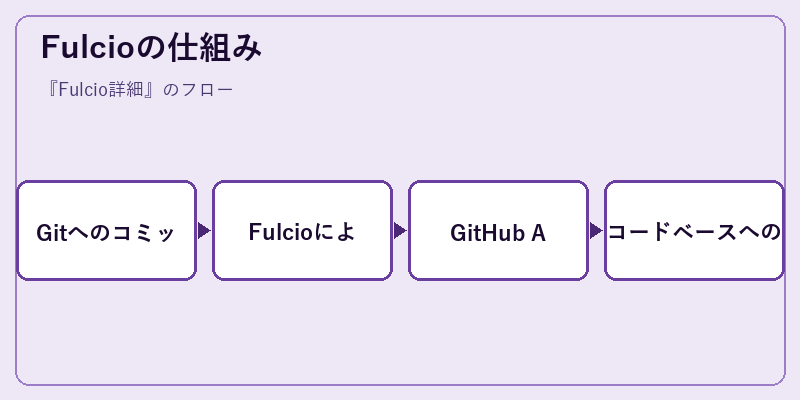Fulcioの仕組み