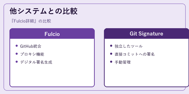 他システムとの比較