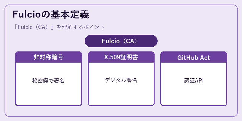 Fulcioの基本定義