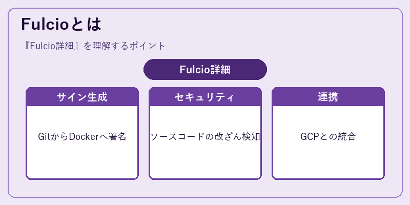 Fulcioとは