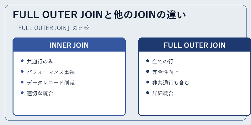 FULL OUTER JOINと他のJOINの違い