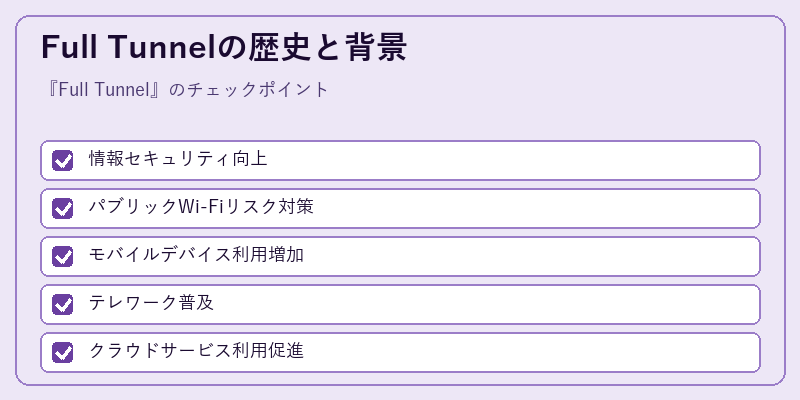 Full Tunnelの歴史と背景