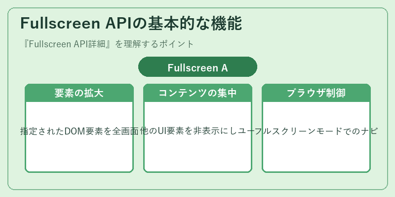 Fullscreen APIの基本的な機能