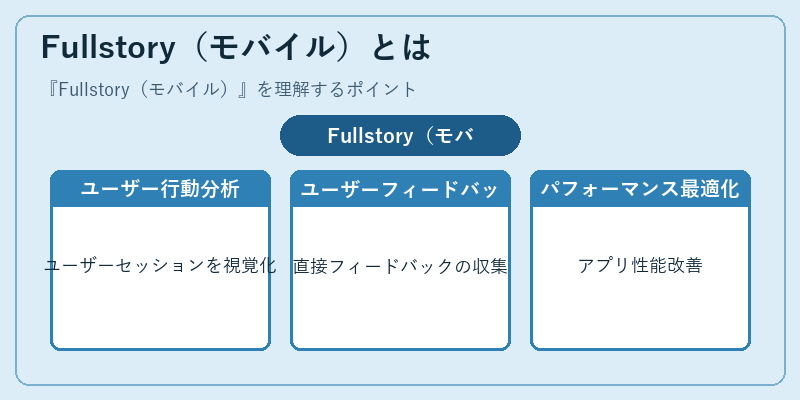Fullstory（モバイル）とは