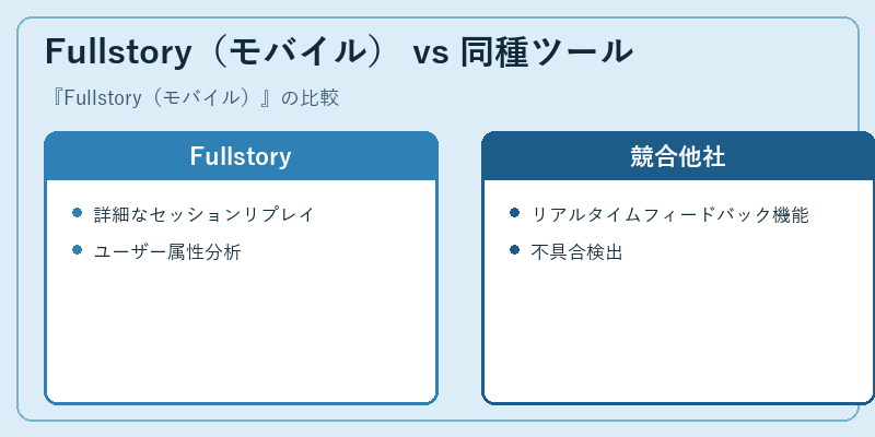Fullstory（モバイル） vs 同種ツール