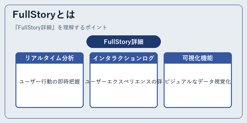 FullStoryとは