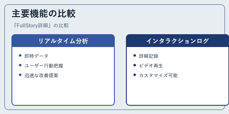 主要機能の比較