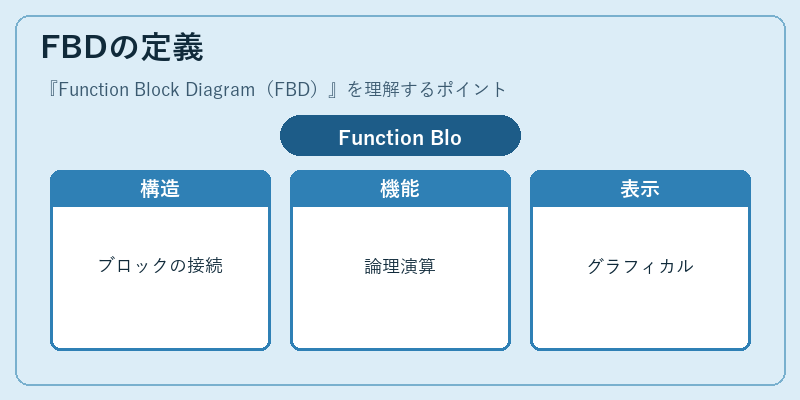 FBDの定義