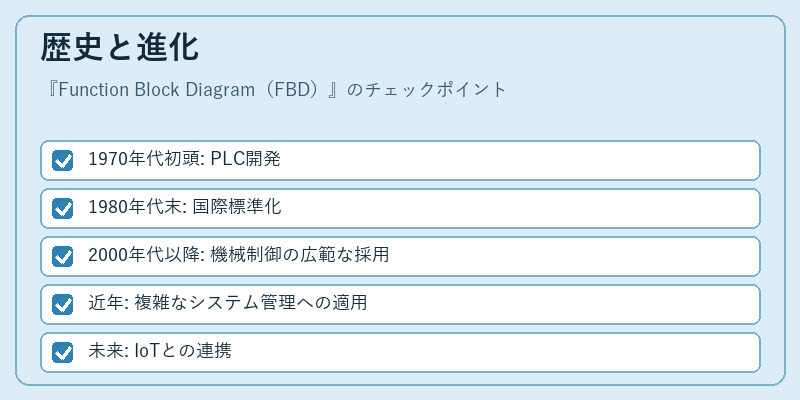 歴史と進化