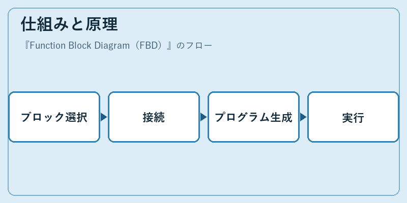仕組みと原理