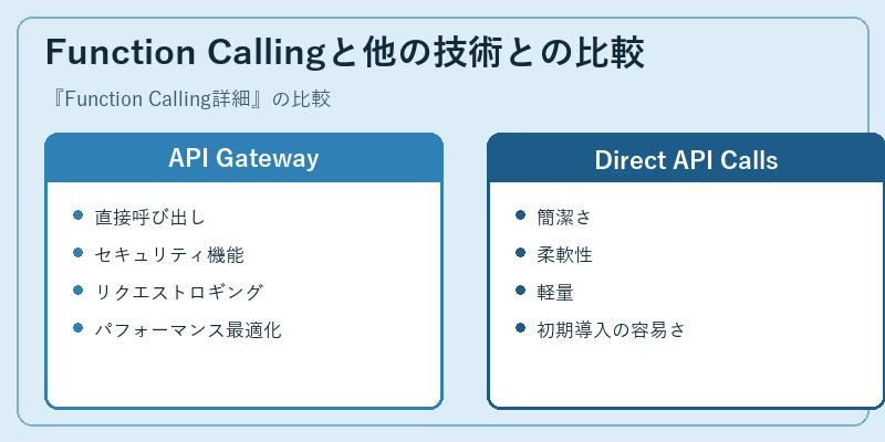 Function Callingと他の技術との比較